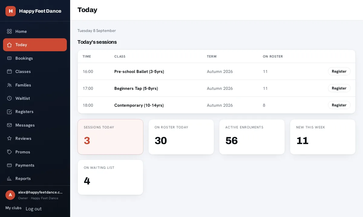 The club dashboard showing bookings and takings